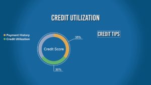 Credit Utilization: How to Manage It