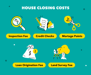 Closing Costs: Understanding Closing Costs When Buying a Home.